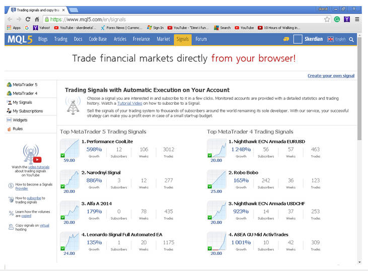  The MQL4 community is the largest trading community. 