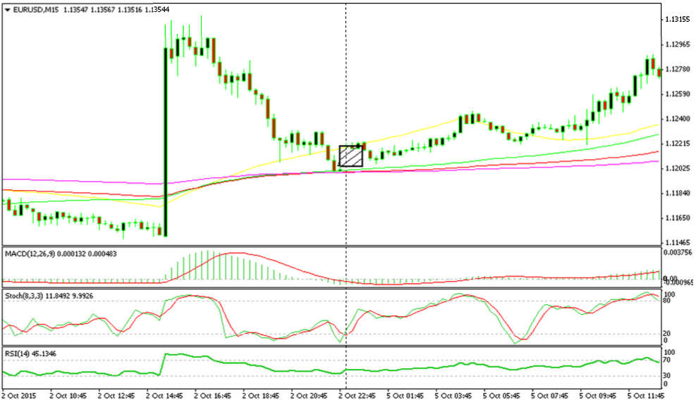 The bottom line of the square is the buy stop and the top line is the buy limit.