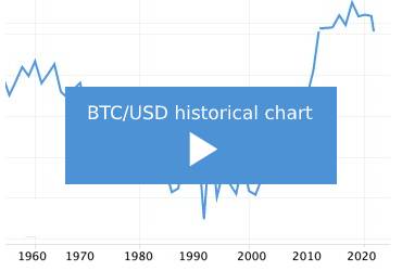 prezzo bitcoin storia usd